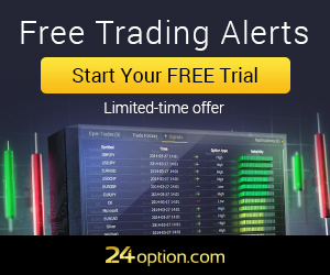 Risk in binary options