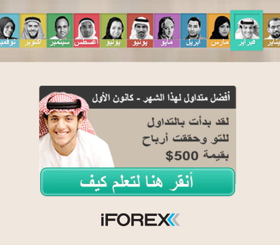 iForex Islamic Account