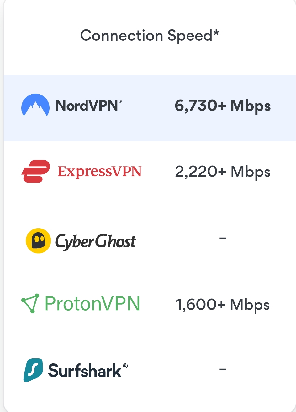 Screenshot 20220622 073716 How Fast Is NordVPN?: A Review Of NordVPN | Features, Connection, Speed and Customer Support 2024