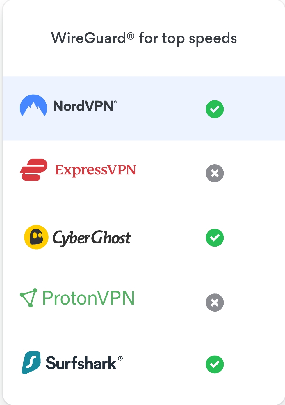 Screenshot 20220622 073737 How Fast Is NordVPN?: A Review Of NordVPN | Features, Connection, Speed and Customer Support 2024